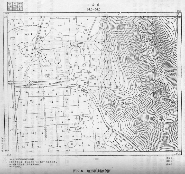 地形图测绘与应用培训讲义PPT（图文解析）-17地形图