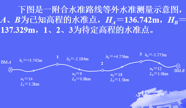 附合水准路线图片