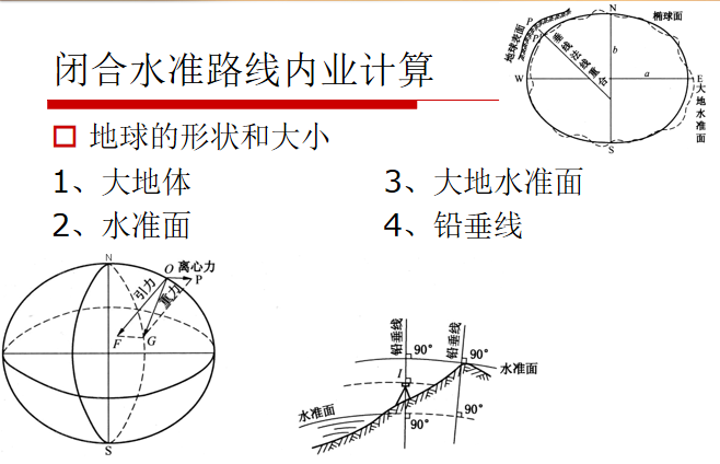 闭合水准路线内业计算培训讲义ppt