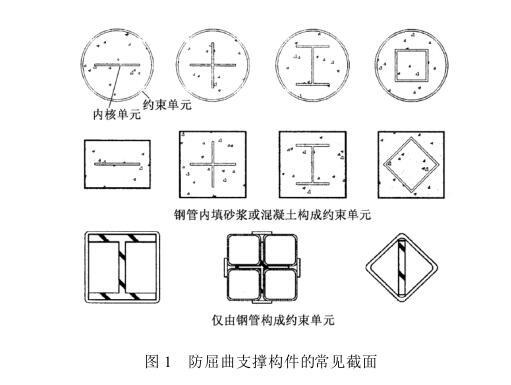 屈曲支撑设计手册资料下载-结构的耗能减震与防屈曲支撑