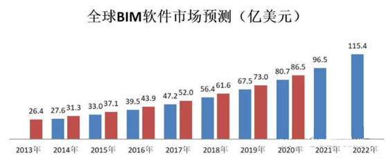 BIM房屋资料下载-转行做BIM靠谱吗？