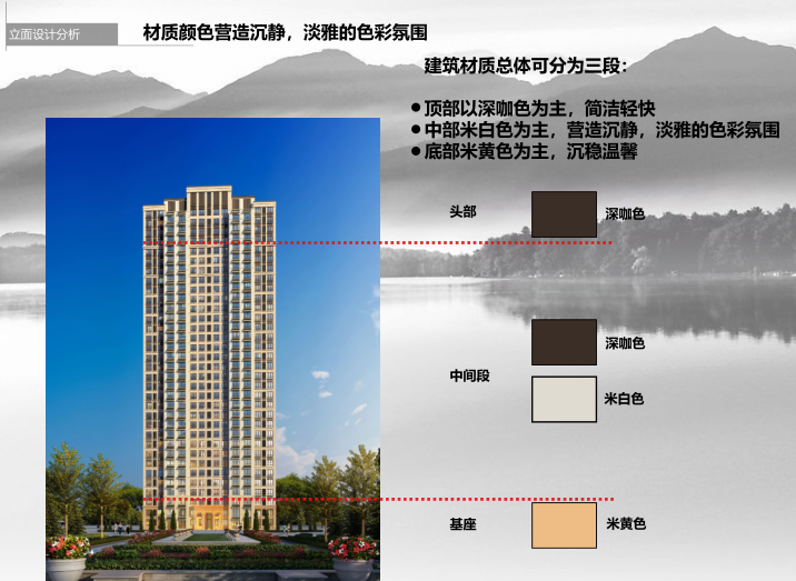 [辽宁]大连双D港项目概念方案设计（中标）-立面设计分析