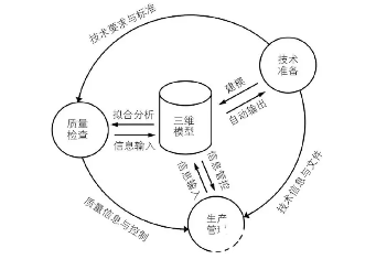 BIM与钢桥制造_2