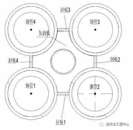 体育场径向环形大悬挑钢结构综合施工技术_12