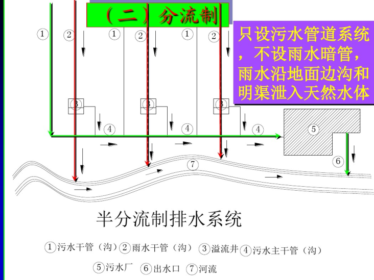 城市道路交通标线施组资料下载-城市道路给排水设计（54页）