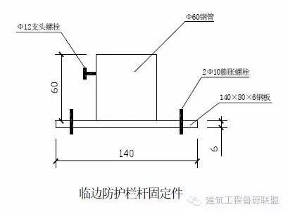 工地安全防护设施标准化_11