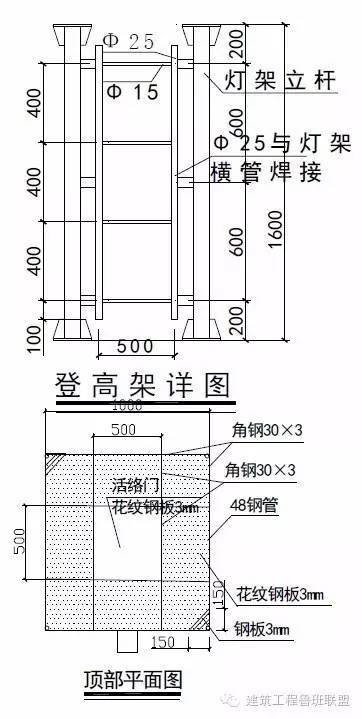 工地安全防护设施标准化_23