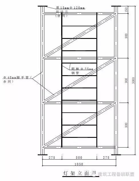 工地安全防护设施标准化_25