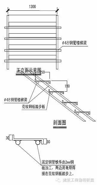 工地安全防护设施标准化_35