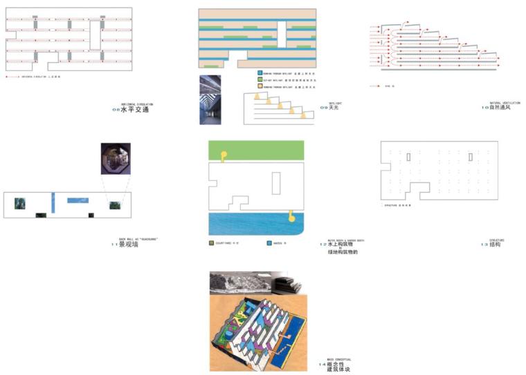 [浙江]宁波高教园区图书信息中心建筑方案图-宁波高教园区科技信息图书馆建筑构思2