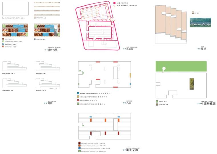 [浙江]宁波高教园区图书信息中心建筑方案图-宁波高教园区科技信息图书馆建筑构思1