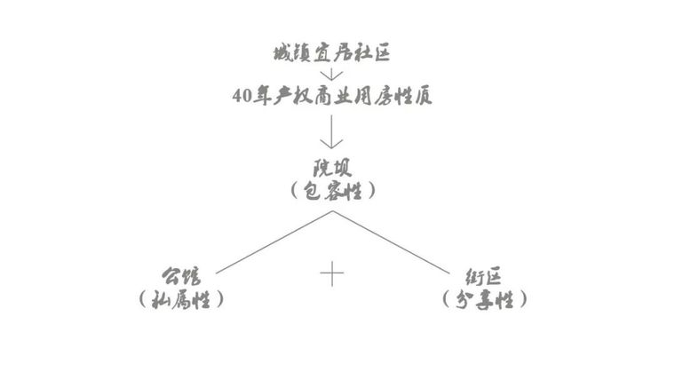 天府之国3个新中式文旅小镇，遇见诗意生活_48