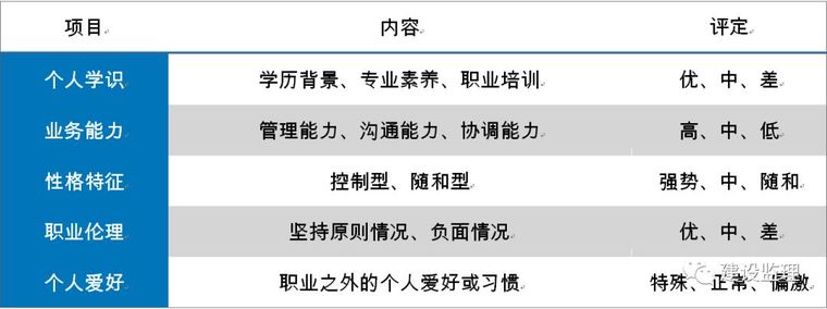 工作目标和工作思路资料下载-必读！如何明确监理工作目标？