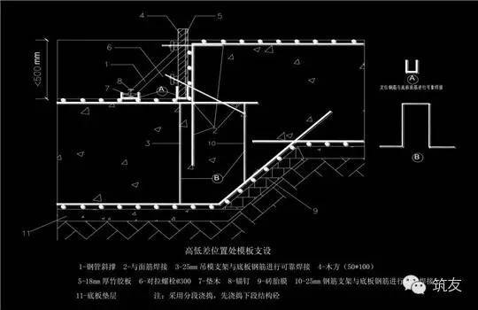 房建工程中常见模板及支撑问题整理_13