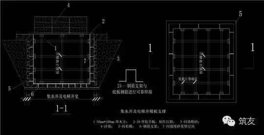 房建工程中常见模板及支撑问题整理_9