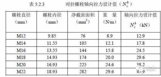 房建工程中常见模板及支撑问题整理_16