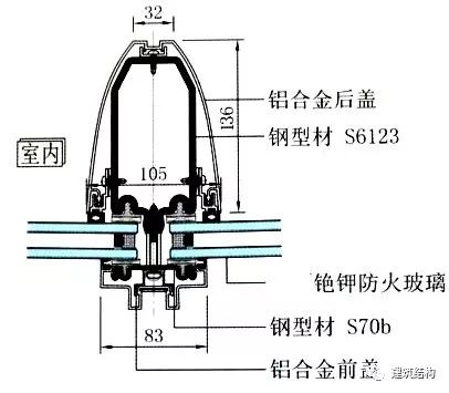 钢结构立柱尺寸图片