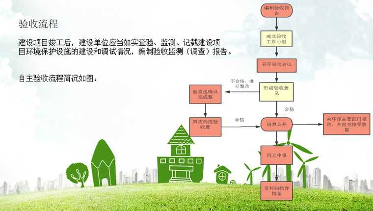 建设项目竣工环保验收基本要求及流程(PPT)-自主验收流程