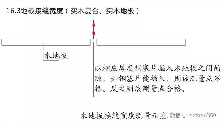 实测实量怎么做？中建+中天+万科，行业标杆_76