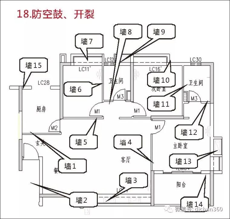 实测实量怎么做？中建+中天+万科，行业标杆_93