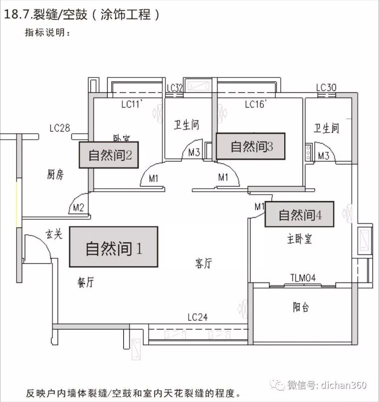 实测实量怎么做？中建+中天+万科，行业标杆_105