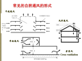 建筑通风及防排烟简介