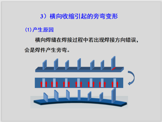 控制焊接殘餘變形的措施-鋼結構-築龍建築施工論壇