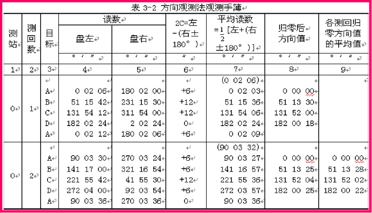 角度测量培训讲义PPT（图文并茂）-59方向观测法记录手薄