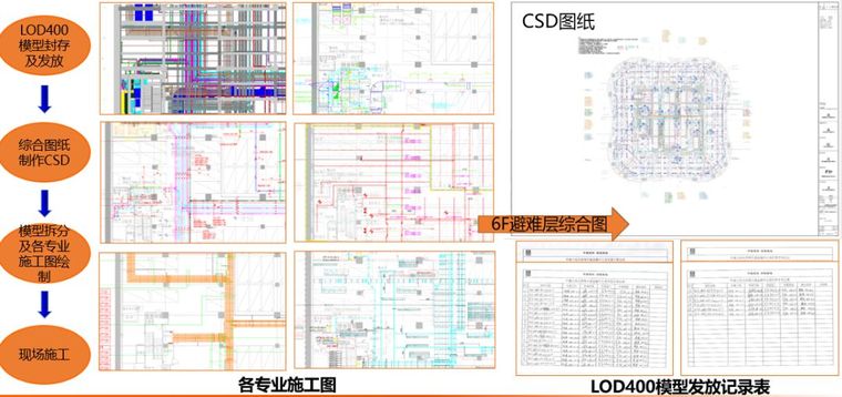 BIM在超高层机电工程中的全面应用_40