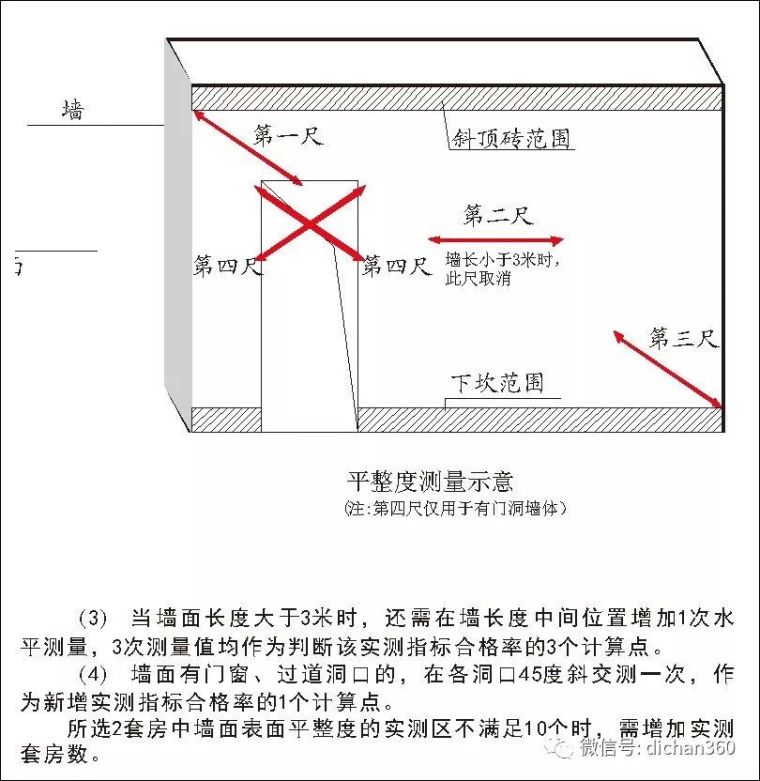 实测实量怎么做？中建+中天+万科，行业标杆_28