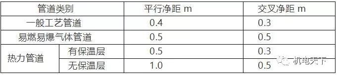 BIM建筑、排水、机电管线排布避让原则_3