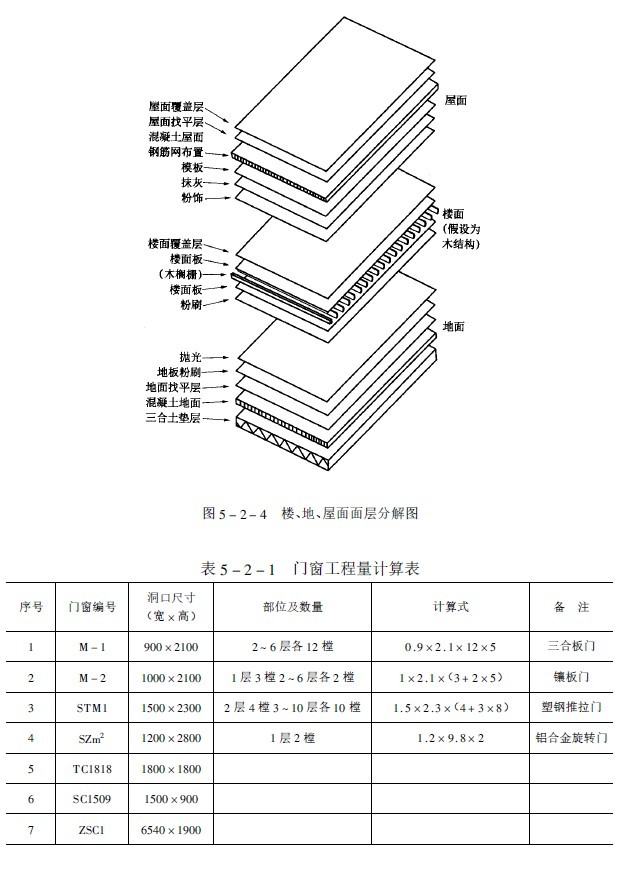 钢结构工程量计算及计算规则-4、图示分解