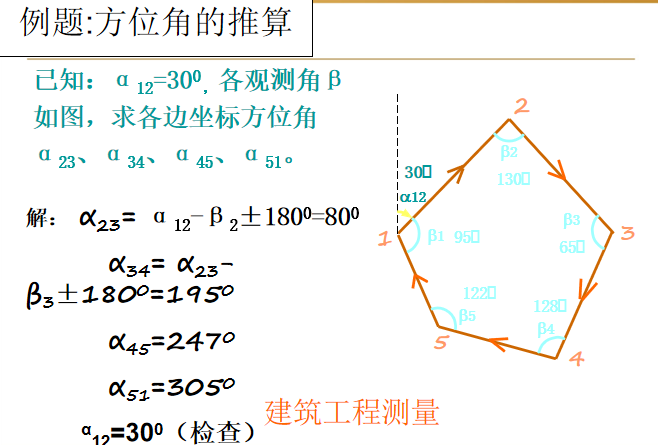 66方位角的推算