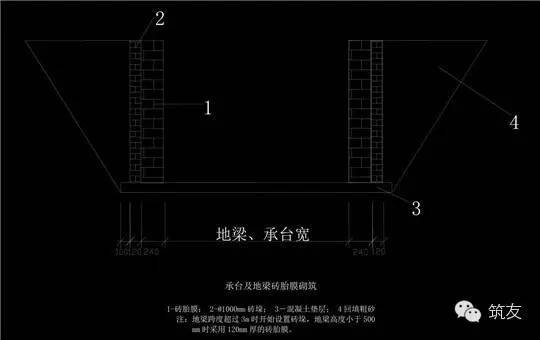 房建工程中常见模板及支撑问题整理_3