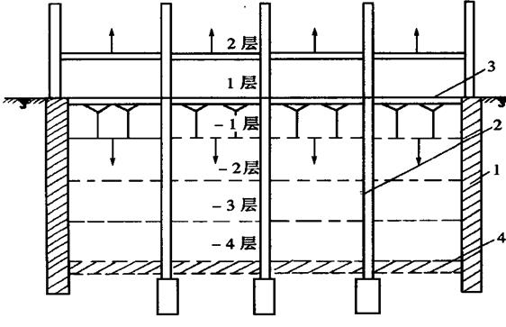 逆作拱墙施工示意图图片