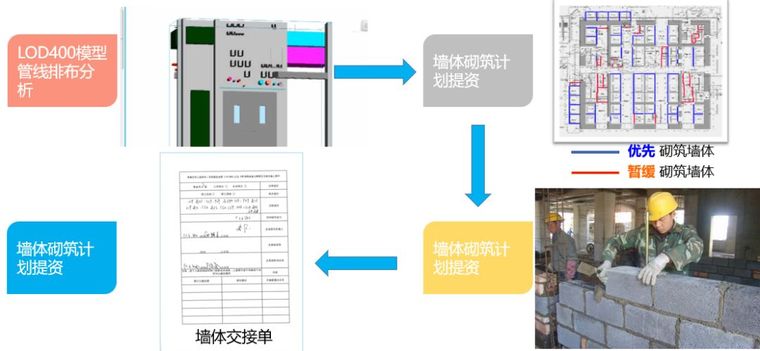 BIM在超高层机电工程中的全面应用_43