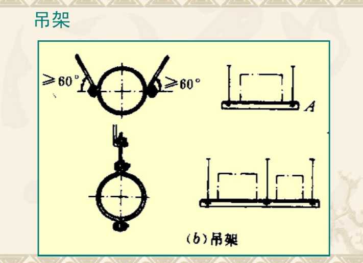 通风空调安装培训资料下载-通风空调系统安装（80页）