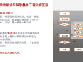 现代工程解决方案在医院建筑设计中的运用