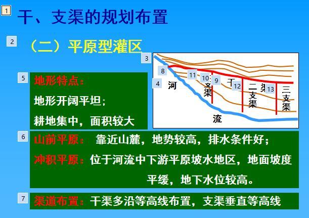 农田水利学：4章灌溉渠道系统-平原型灌区