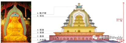 现代技术在佛教建筑的完美应用 ——金螳螂_3