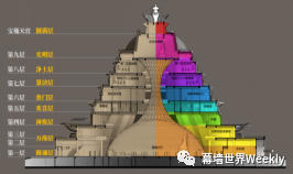 现代技术在佛教建筑的完美应用 ——金螳螂_11