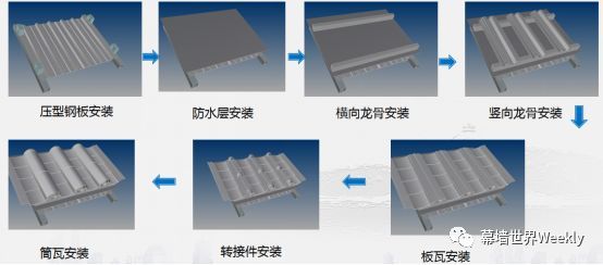 现代技术在佛教建筑的完美应用 ——金螳螂_44