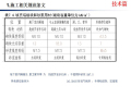 《砌体工程技术质量标准交底》培训讲义