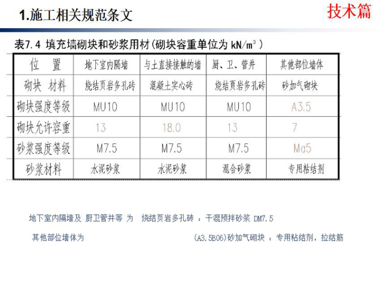 工序和质量样板交底资料下载-《砌体工程技术质量标准交底》培训讲义