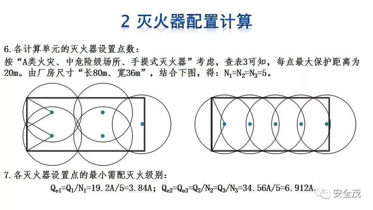 企业灭火器究竟如何配置？建议收藏！_22