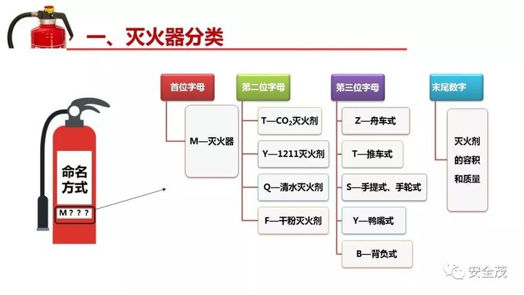 企业灭火器究竟如何配置？建议收藏！_44