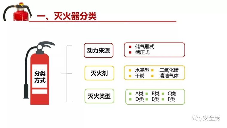 企业灭火器究竟如何配置？建议收藏！_43