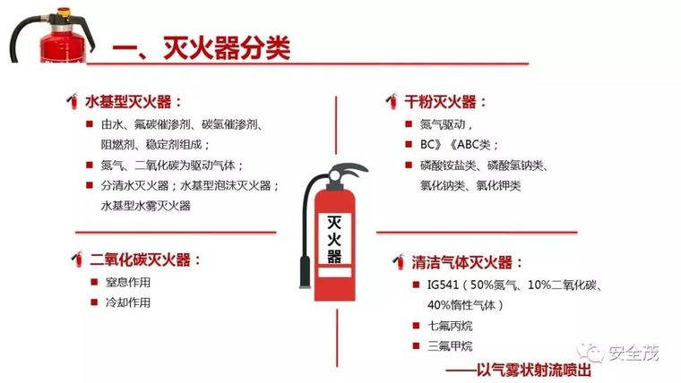 企业灭火器究竟如何配置？建议收藏！_45