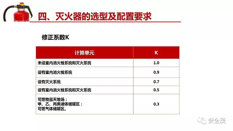 企业灭火器究竟如何配置？建议收藏！_69