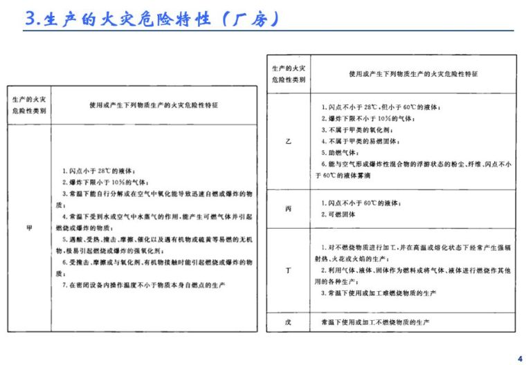 企业灭火器究竟如何配置？建议收藏！_87